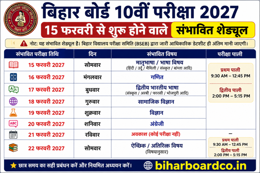 Bihar Board 10th Exam Date 2027 15 फरवरी से शुरू होने वाले संभावित शेड्यूल