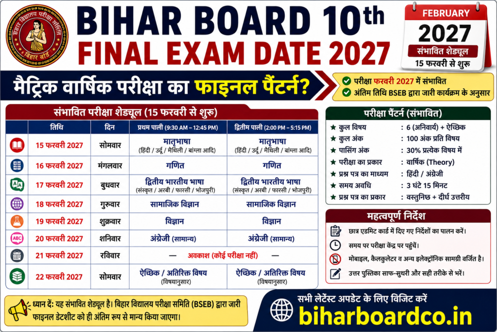 Bihar Board 10th Final Exam Date 2027: मैट्रिक वार्षिक परीक्षा का फाइनल पैटर्न?