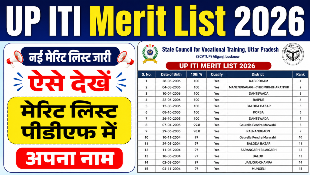 UP SCVTUP ITI Merit List 2026 Out