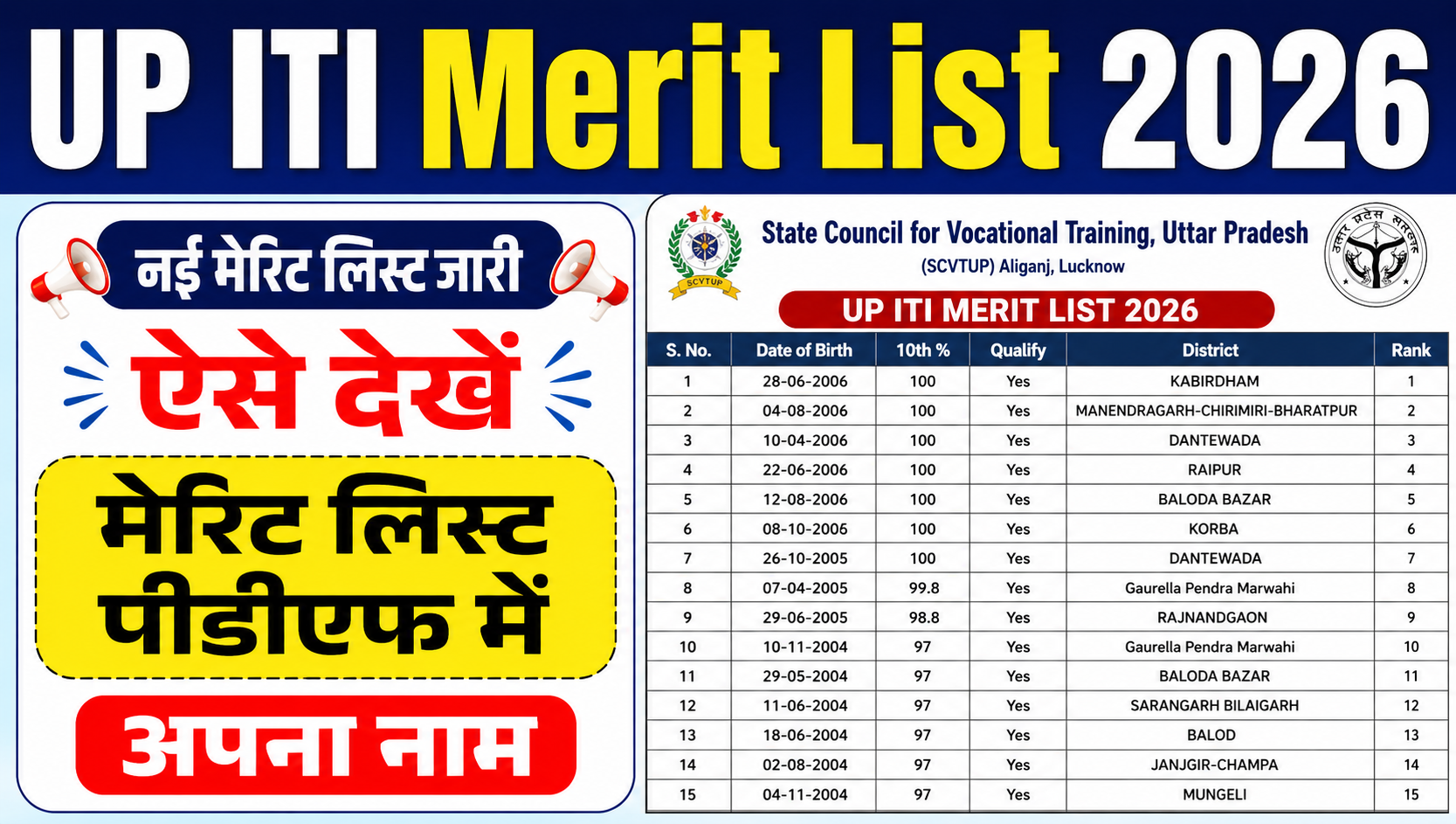UP SCVTUP ITI Merit List 2026 Out