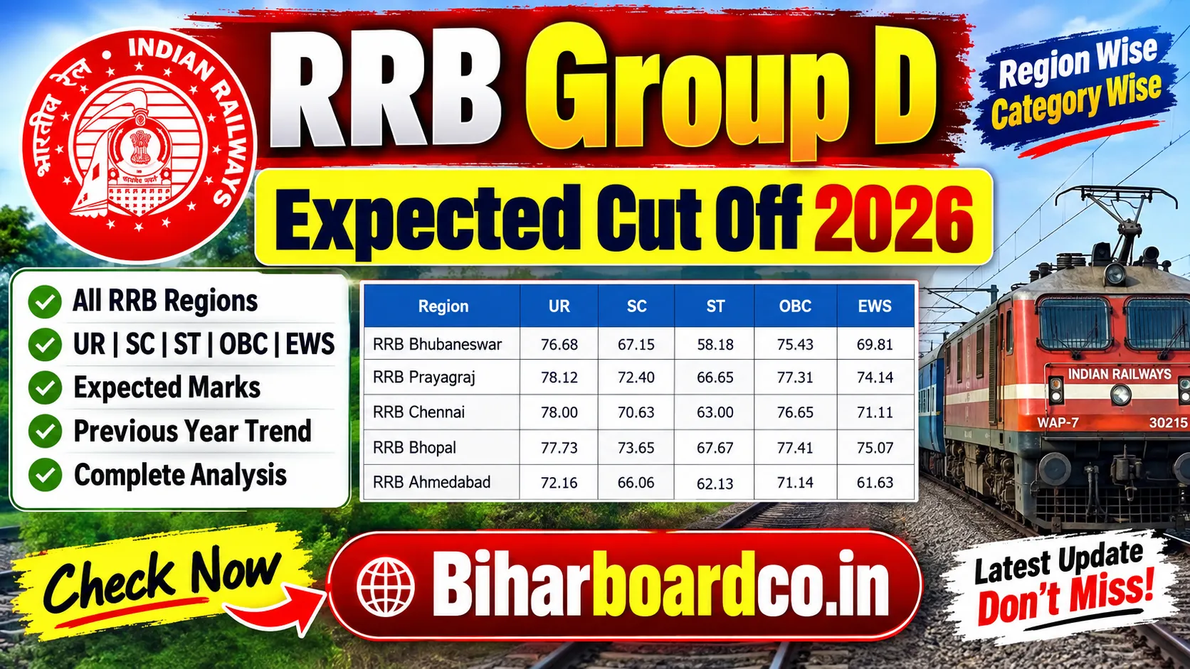 RRB Group D Answer Key 2026