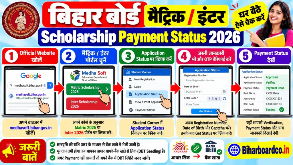 How to Check 10th Pass Scholarship Payment Status 2026